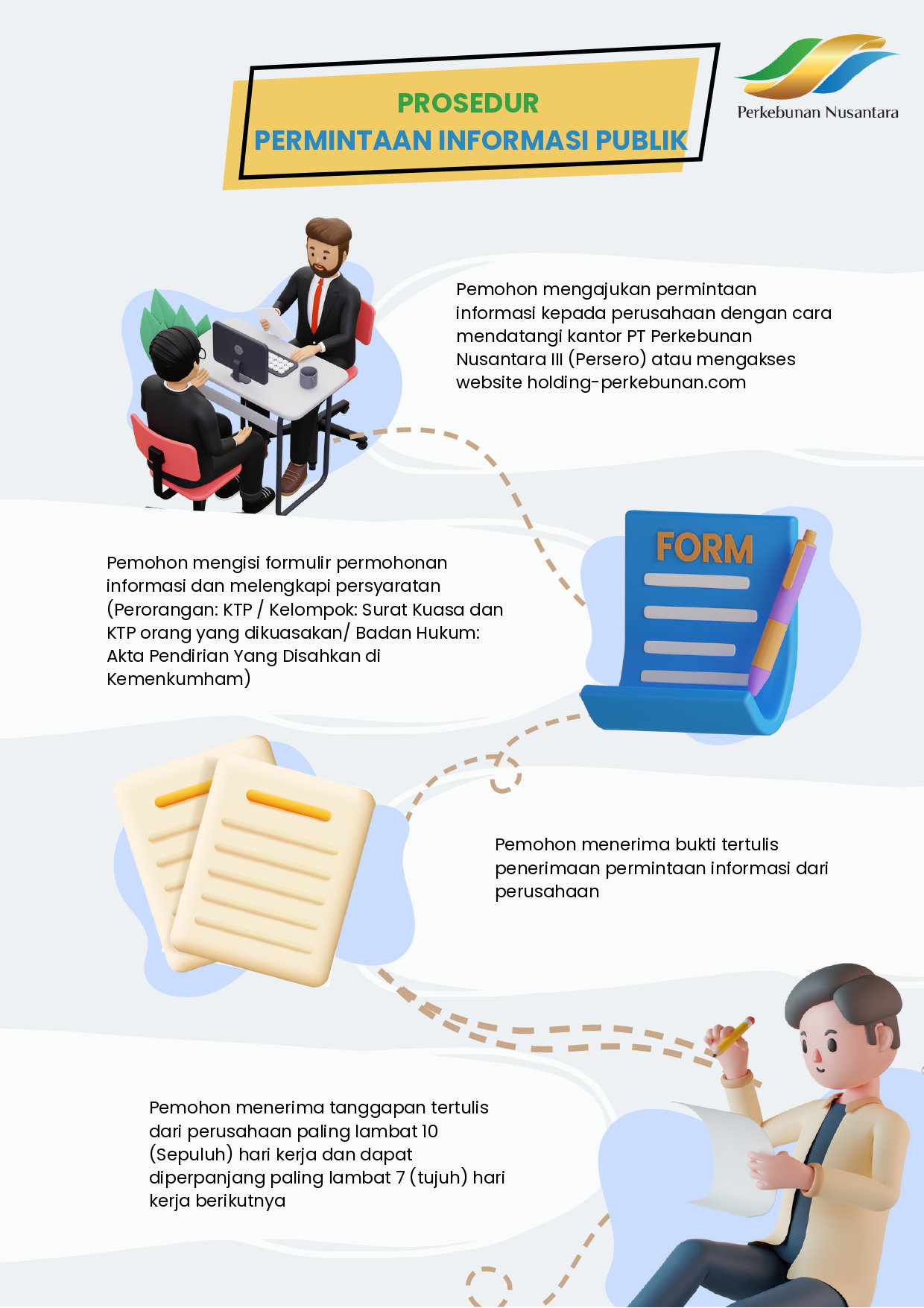 Permintaan Informasi 2
